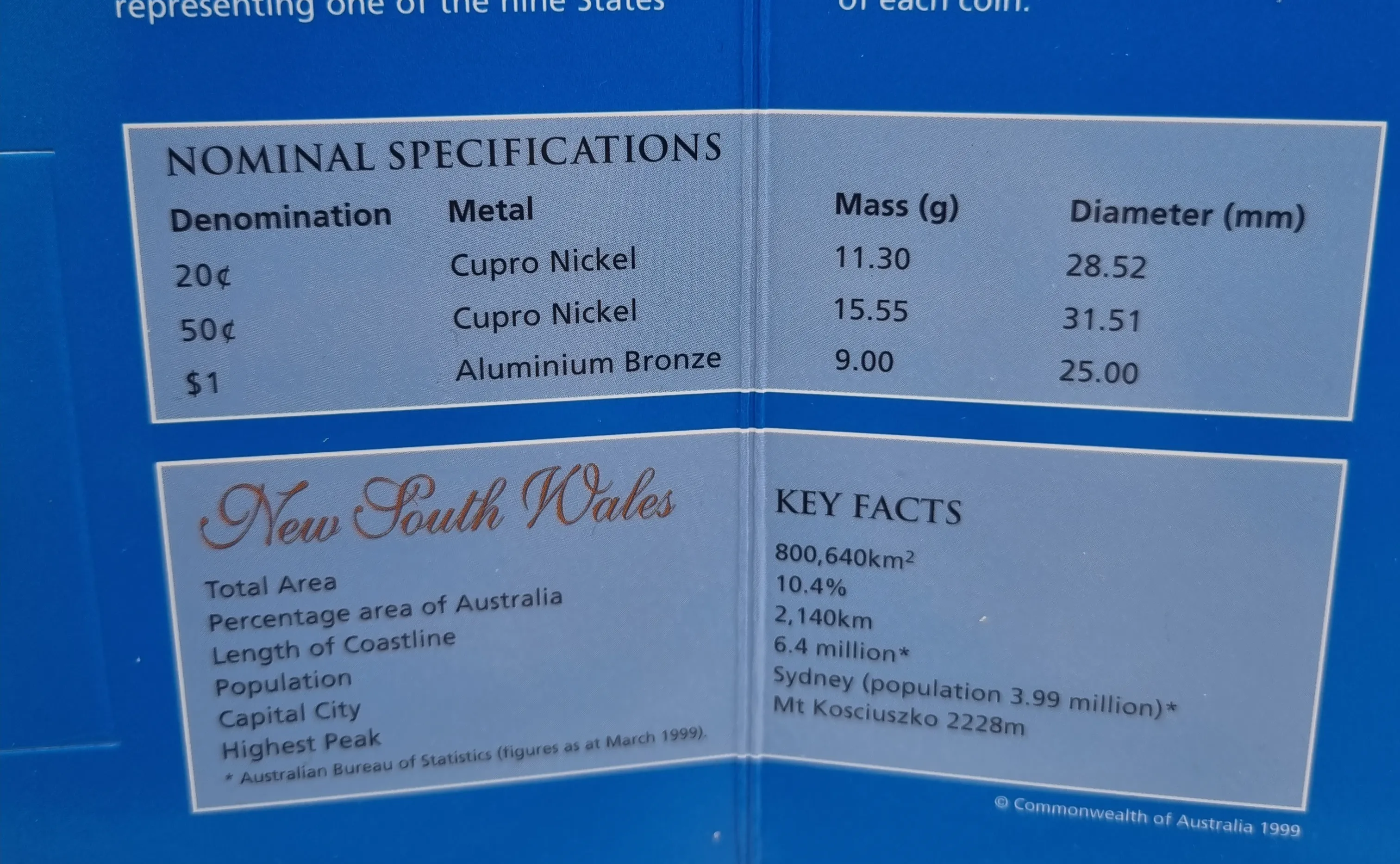 2001 Centenary of Federation New South Wales State Uncirculated Coin Set