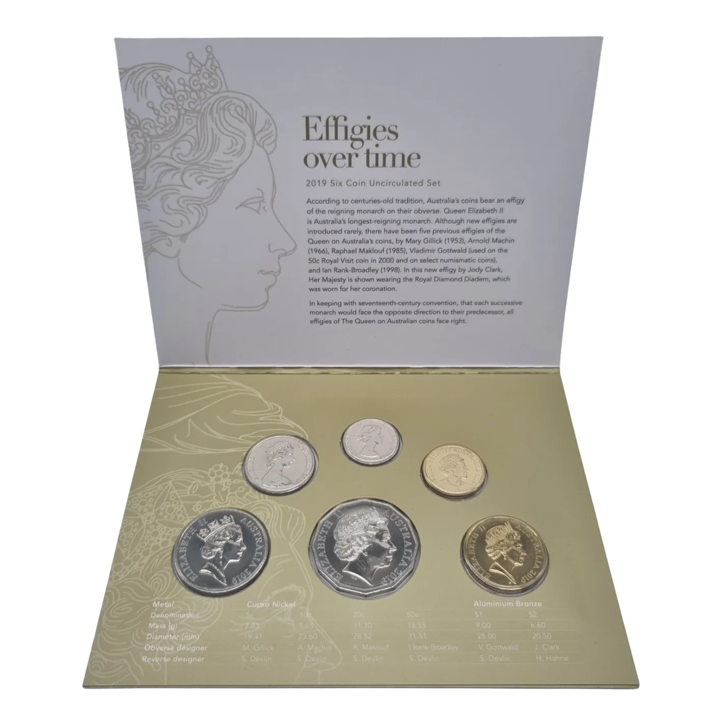 2019 Effigies Over Time Uncirculated Six-Coin Set