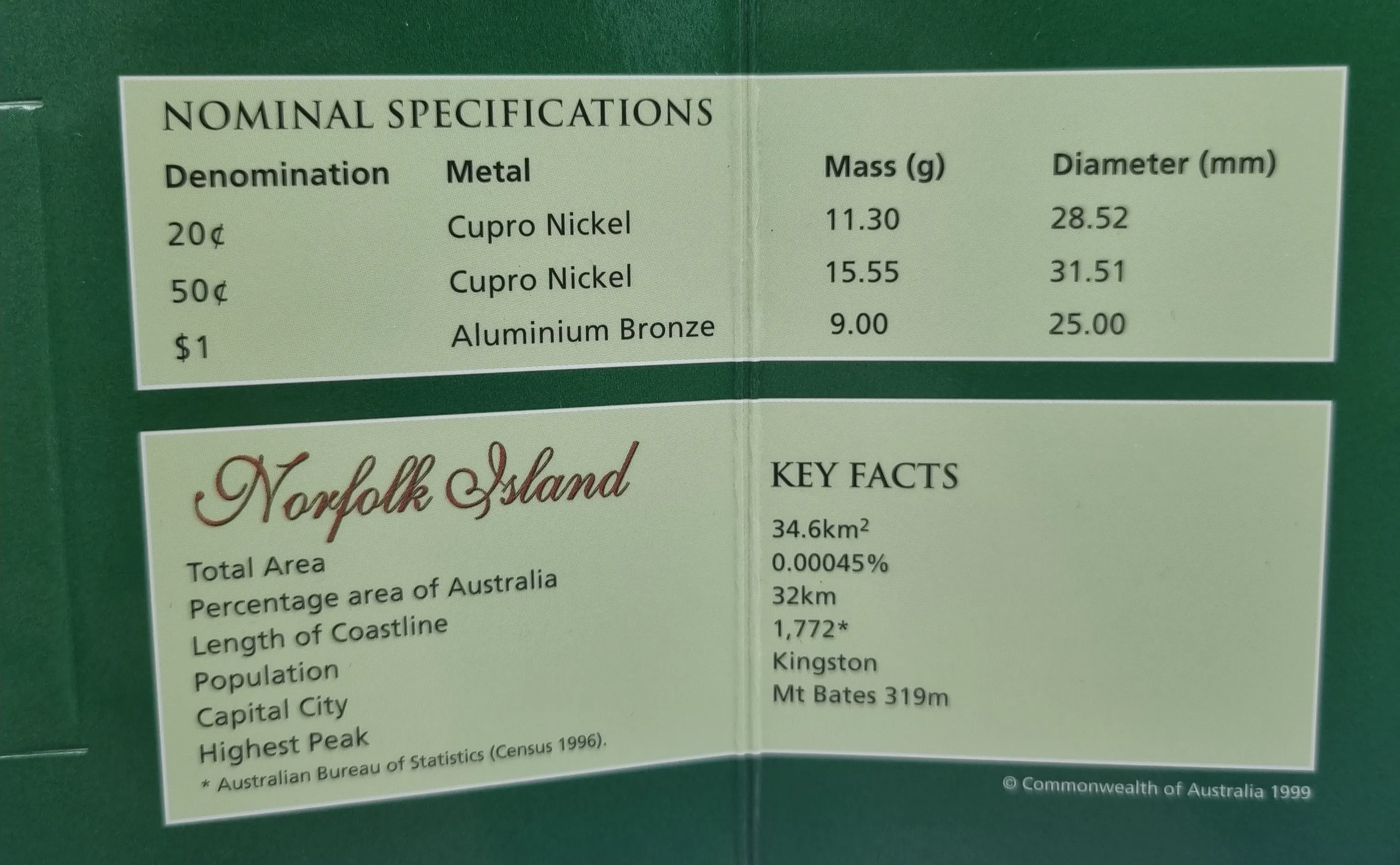 2001 Centenary of Federation Norfolk Island Territory Uncirculated Coin Set